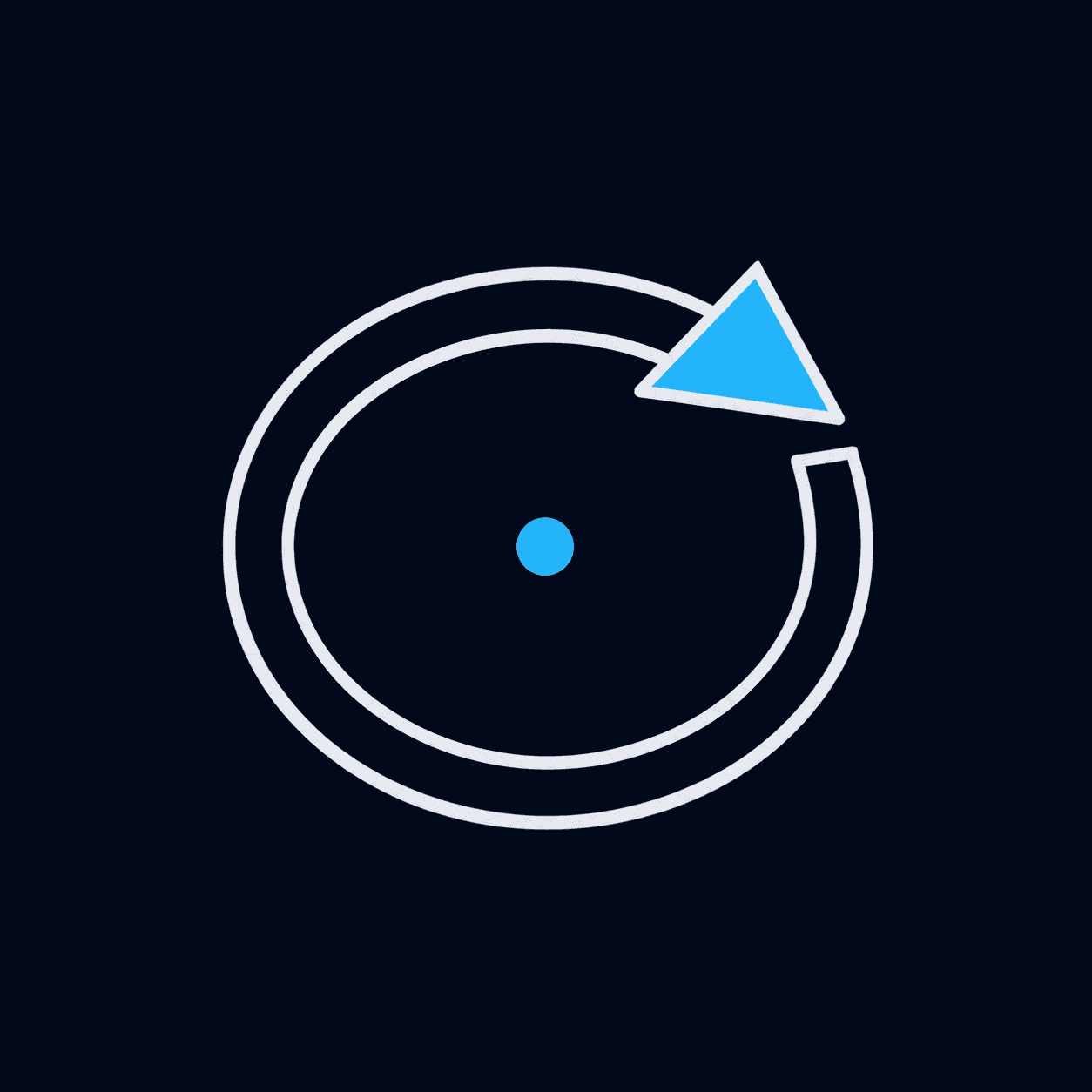Quality Loop